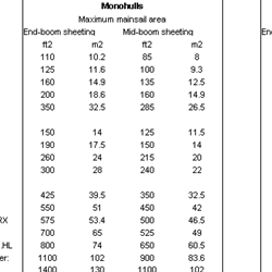 car selection guide